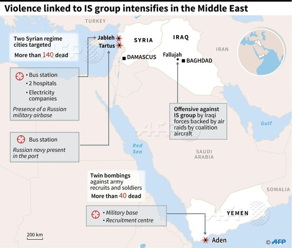 AFP: Violence linked to ISIS intensifies in Middle East 