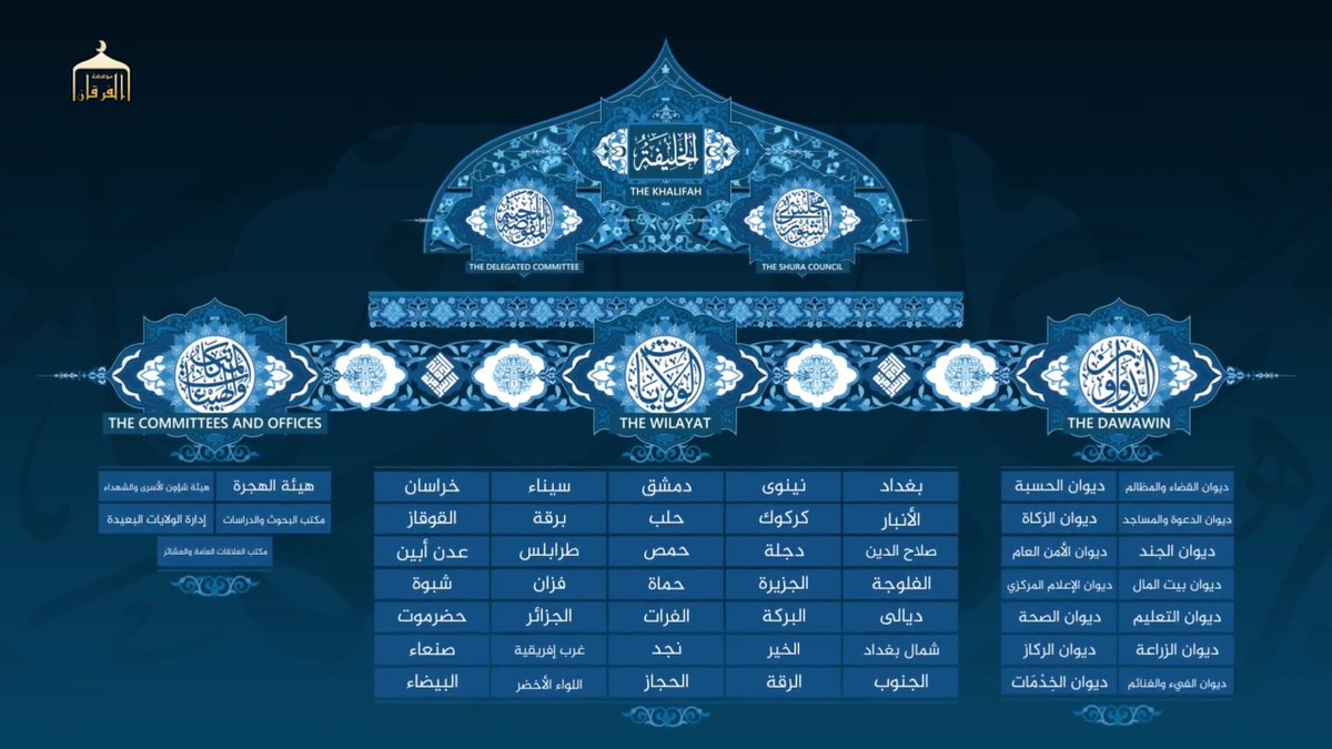 The governmental model/hierarchy of the ISIS  